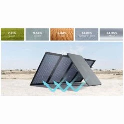 EcoFlow 220W Bifacial Portable Solar Panel -Default Template 2 k2230fd426997a1da8b2c9c9de9541eff