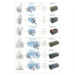 Thetford Fresh Up Set C2/3/4 -Default Template 2 k3b00b56731d5f00bee8669e1362cefae