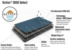 Outwell Windscreen Elegant Green -Default Template 2 k6005c73afc72e3bc27aa972f7dc02fe7