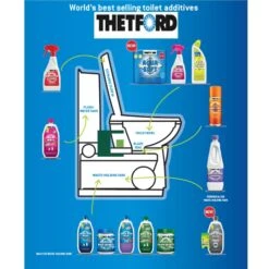 Thetford Eucalytus & Grey Water Fresh Concentrate -Default Template 2 kbbd0fbffc5e90048683e5abf15ce6e24